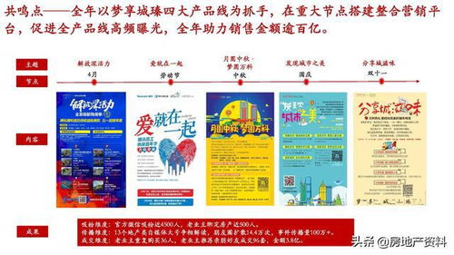 萬科地產全產品線打造與管理實踐 研發、設計與營銷的一體化探索