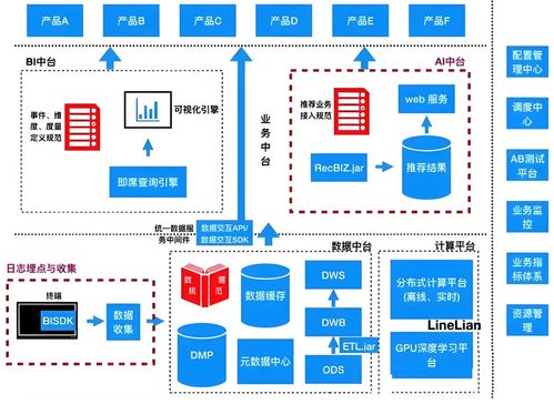 別被AI淘汰 產品經理的必備技能清單、職業(yè)發(fā)展策略與實戰(zhàn)案例解析