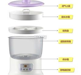 北京小熊DYJ-S6108豆芽機(jī)批發(fā)代理廠家、產(chǎn)品信息與技術(shù)開發(fā)全解析